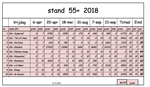 *** Eindstand 55+ 2018 ***